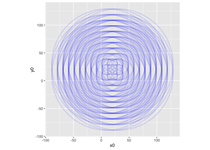 ggplot 在 for 回圈中運行時只顯示一個條目