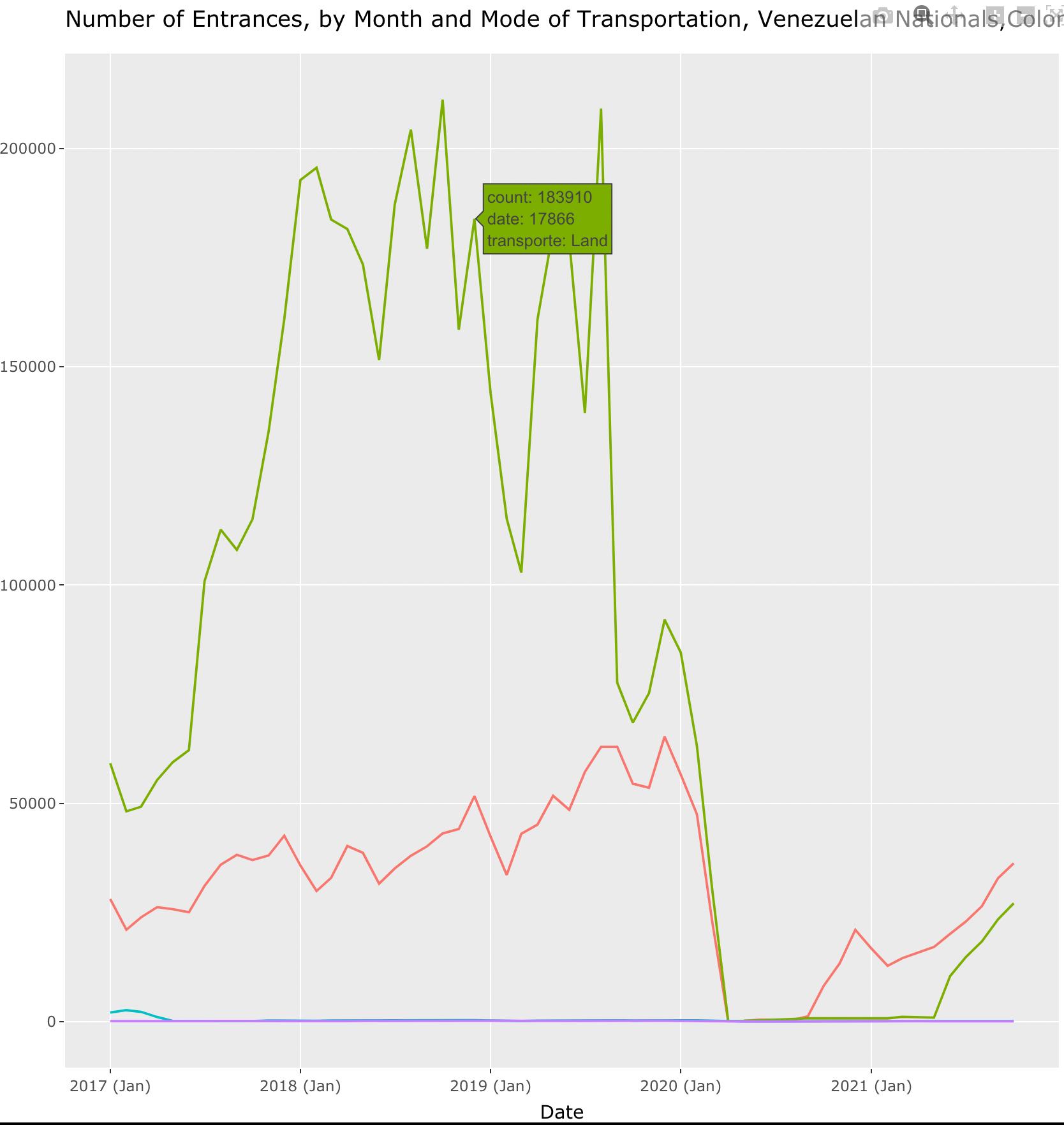 ggplotly 顯示數字而不是日期標簽