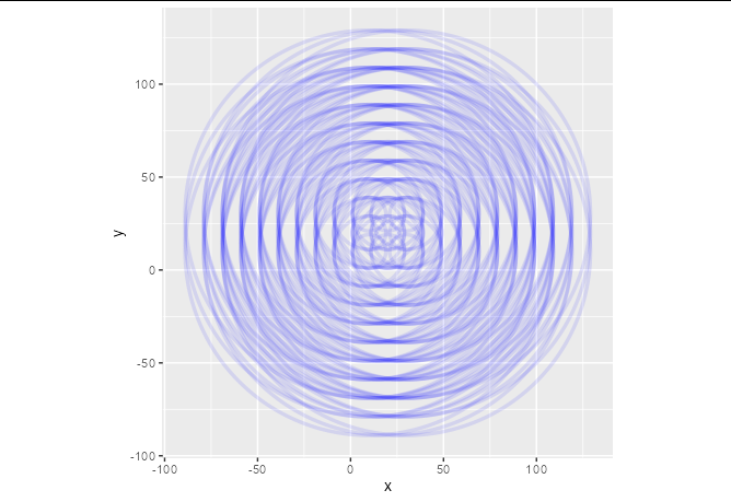ggplot 在 for 回圈中運行時只顯示一個條目