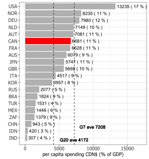 ggplot2 為什么我的 geom_text 字體看起來很糟糕