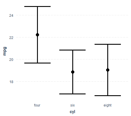 在 R 中使用 jtools effect_plot 重新標記預測器