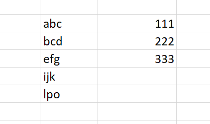 如何通過將兩個串列合并為一個在 Python 中使用 CSV 模塊或 Pandas 寫入 csv 或 Excel 檔案？