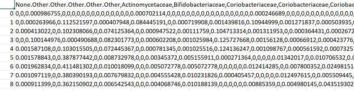 允許python在python中使用重復的列名輸入csv