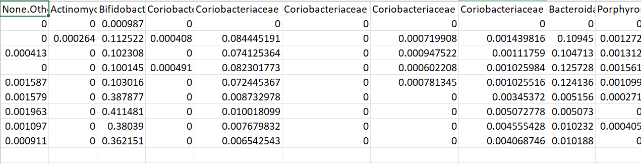 允許python在python中使用重復的列名輸入csv