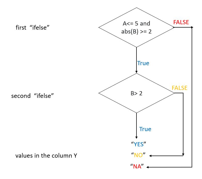 嵌套 ifelse 運算式的混淆
