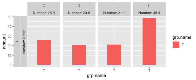 使用 facet_grid 在 ggplot 中對 facet 進行排序