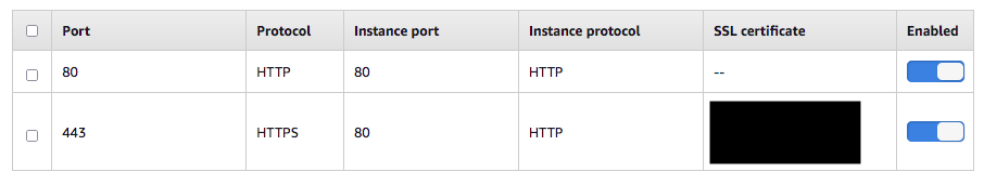 如何使用 Classic Load Balancer 配置 Elastic Beanstalk NodeJS 應用程式以使用 HTTPS？