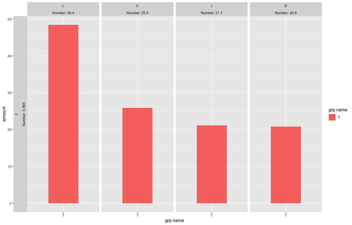使用 facet_grid 在 ggplot 中對 facet 進行排序