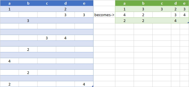 如何將資料從一張 Excel 表匯入到另一張