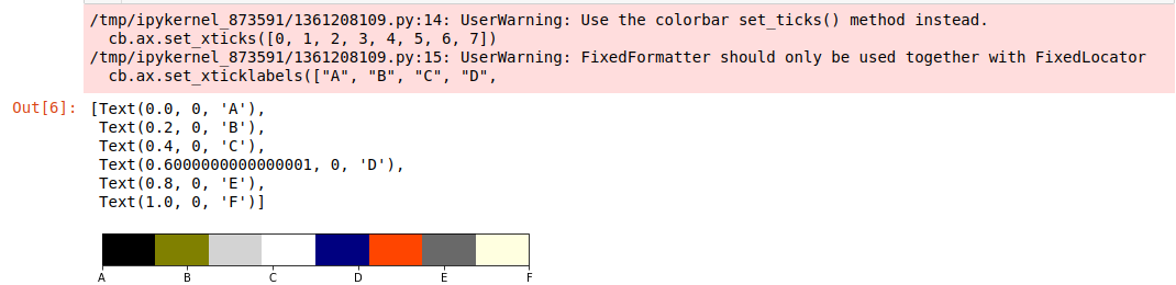 如何創建帶有標簽的自定義獨立 matplotlib 顏色條？