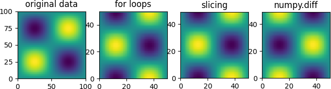 當步長大于 1 時,通過陣列切片和 numpy.diff 替換 python 中的 for 回圈