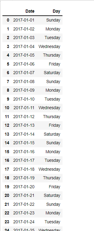 我如何每次將我的資料庫分成 7 行