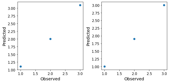 如何獲取 matplotlib ax 物件作為函式的輸出，并將其用于繪圖？