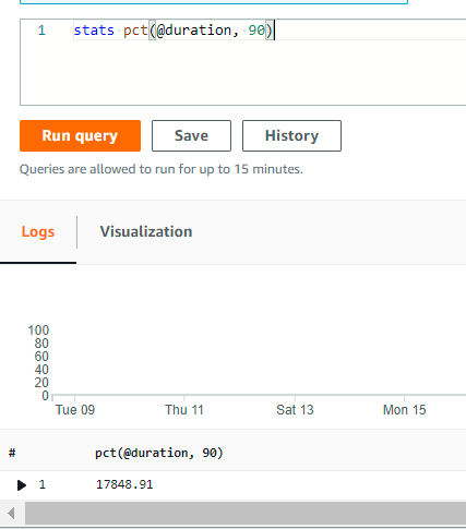 Cloudwatch - 如何使用百分位？