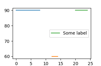 避免在 matplotlib 中使用 [[...], [...] ...] 形式的 x, y 重復標簽
