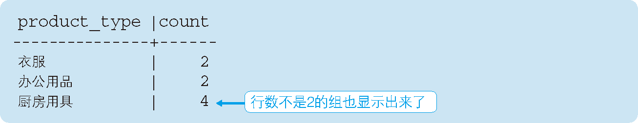 不使用 HAVING 子句的情況