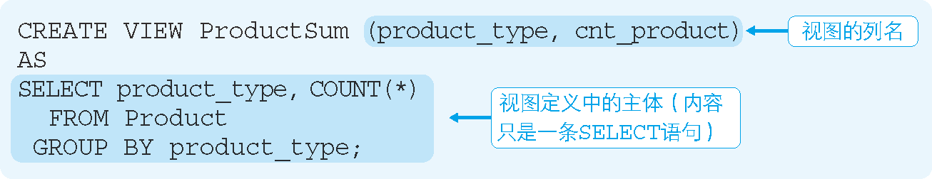 ProductSum 視圖