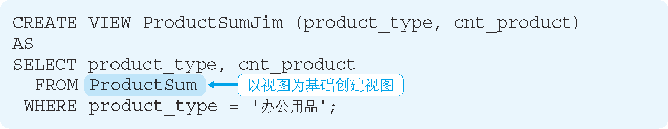 視圖 ProductSumJim