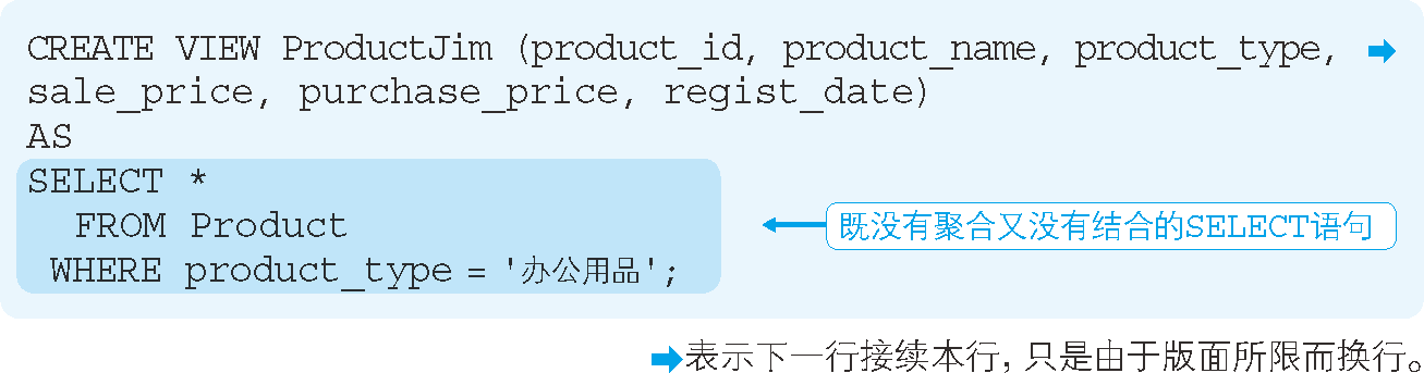 可以更新的視圖
