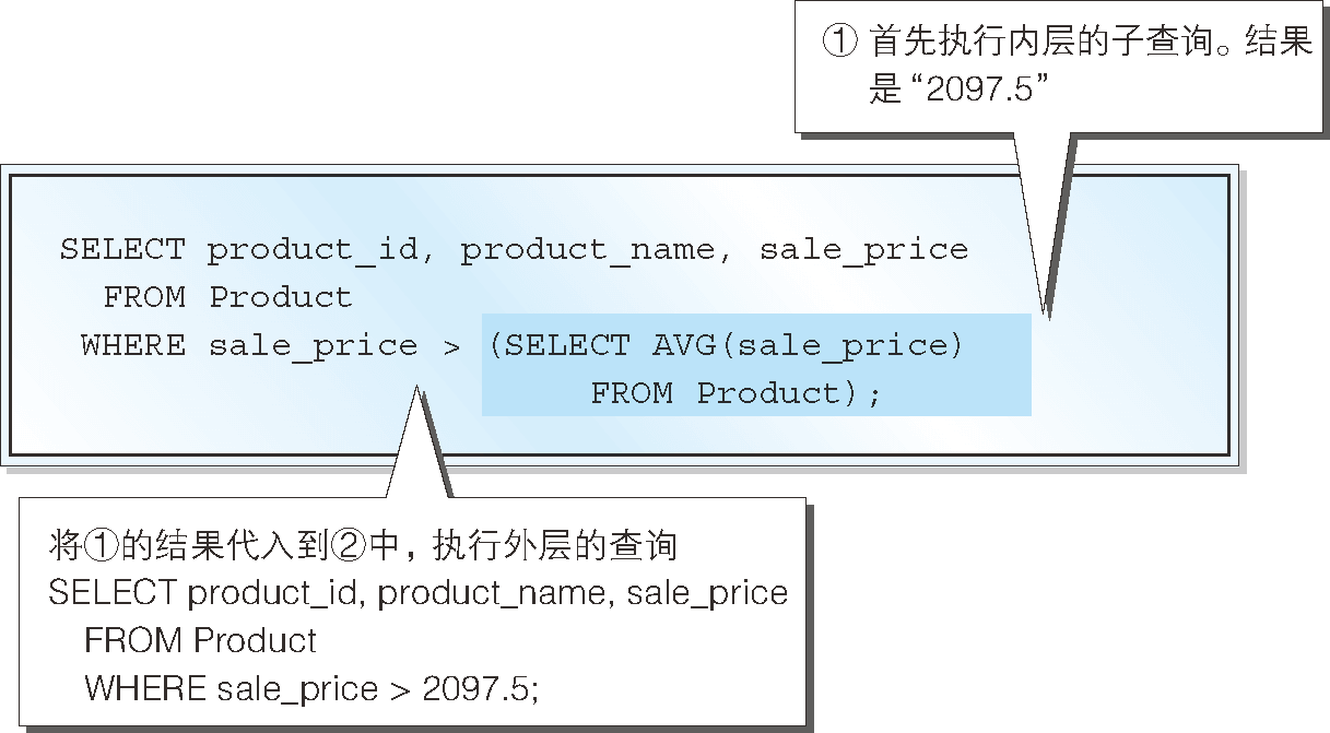 SELECT 陳述句的執行順序（標量子查詢）