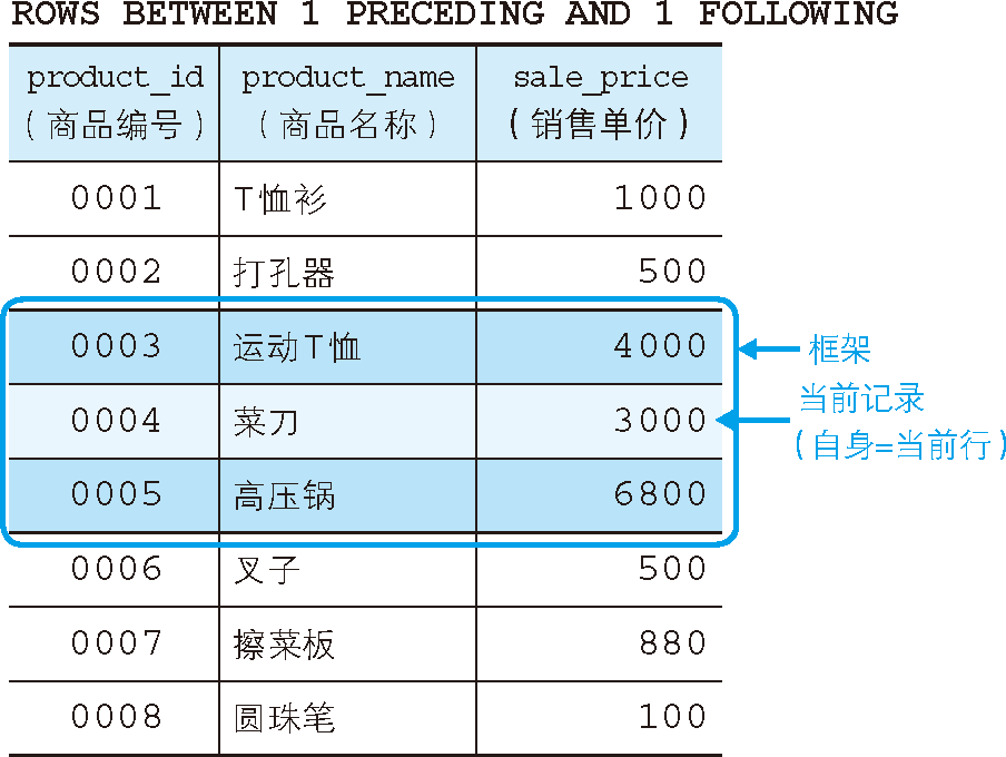 將框架指定為當前記錄及其前后 1 行