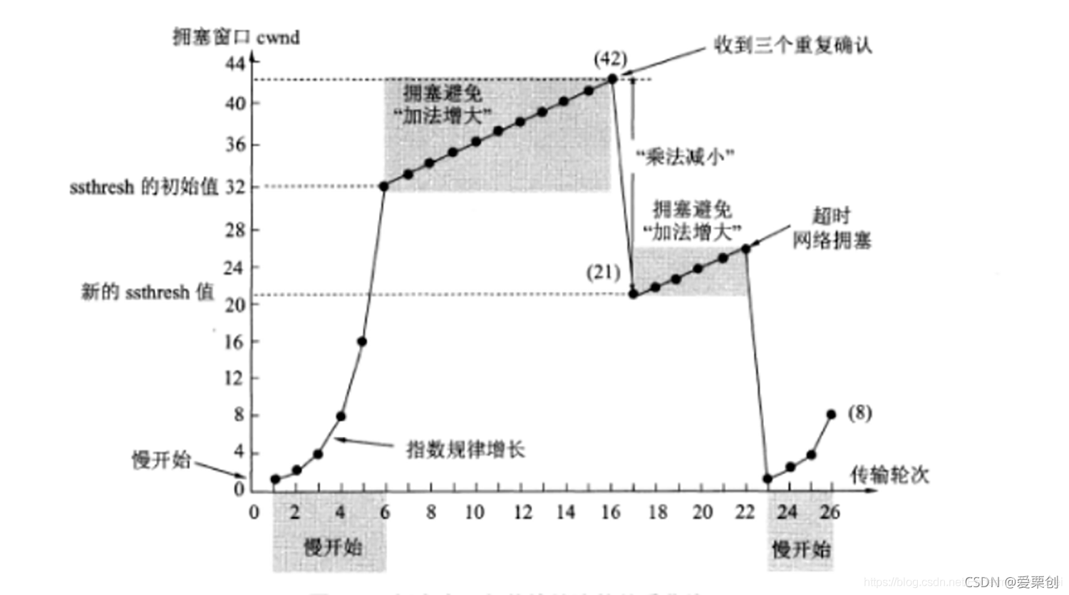 在這里插入圖片描述