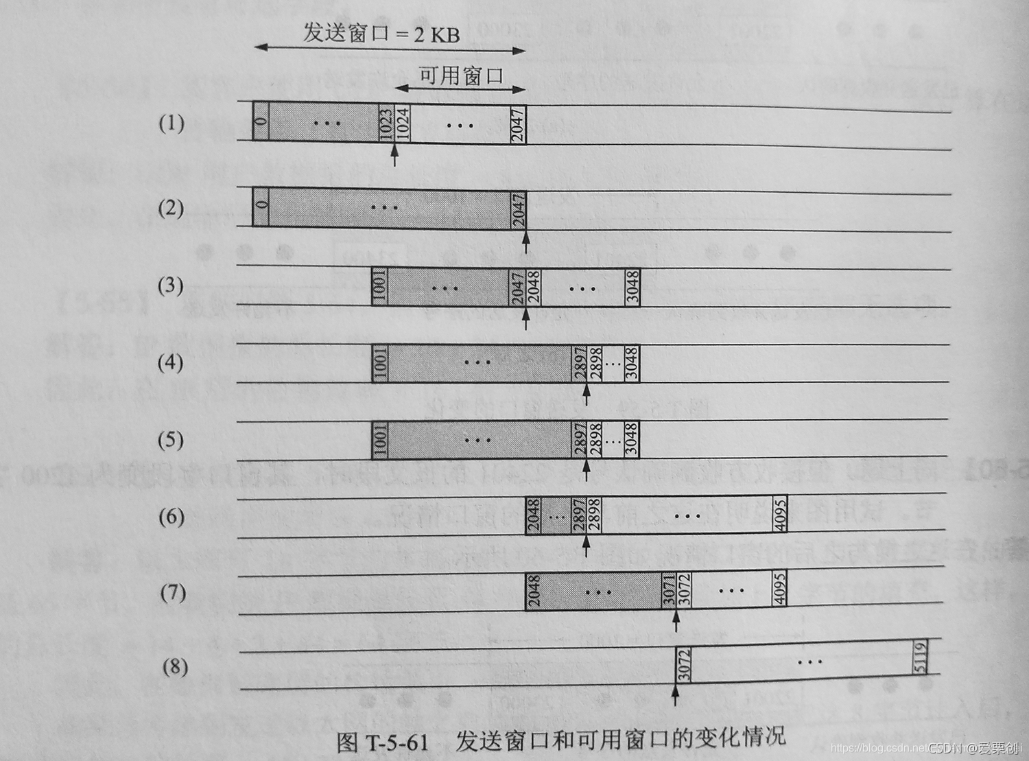 在這里插入圖片描述
