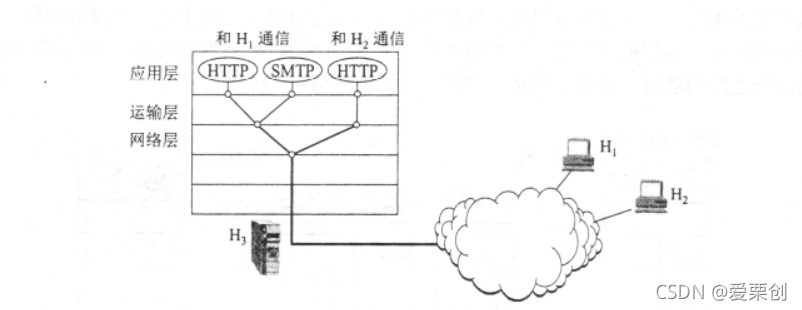 在這里插入圖片描述