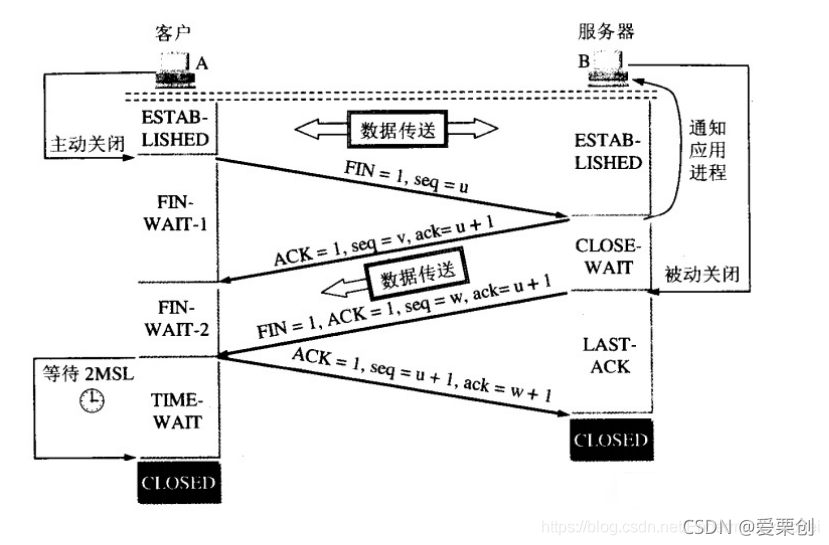 在這里插入圖片描述