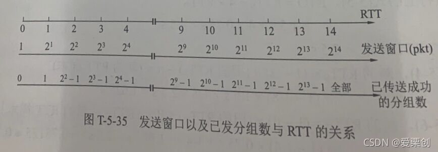 在這里插入圖片描述