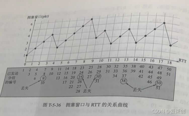 在這里插入圖片描述