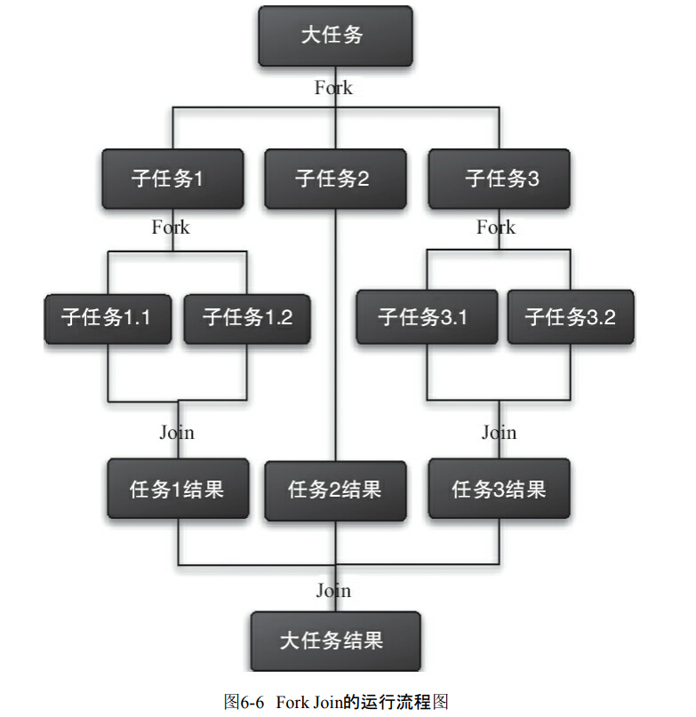 image-20211205134633342