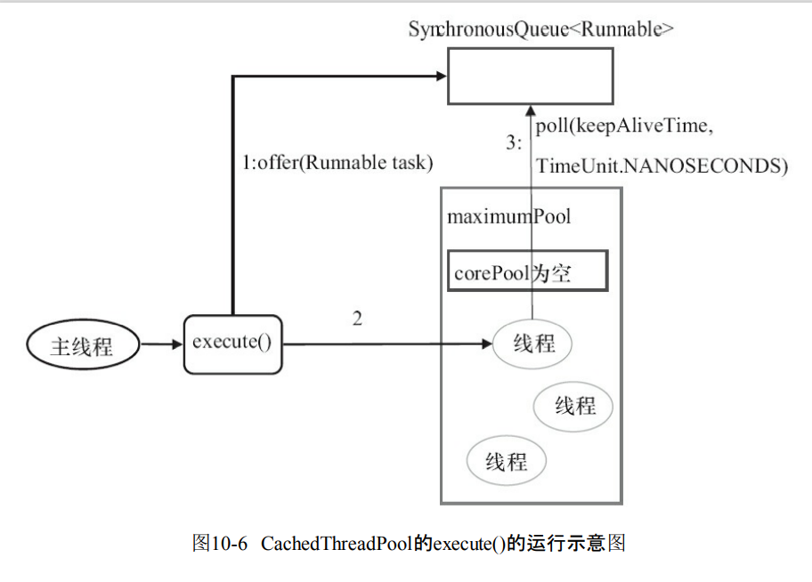 image-20211205170051841