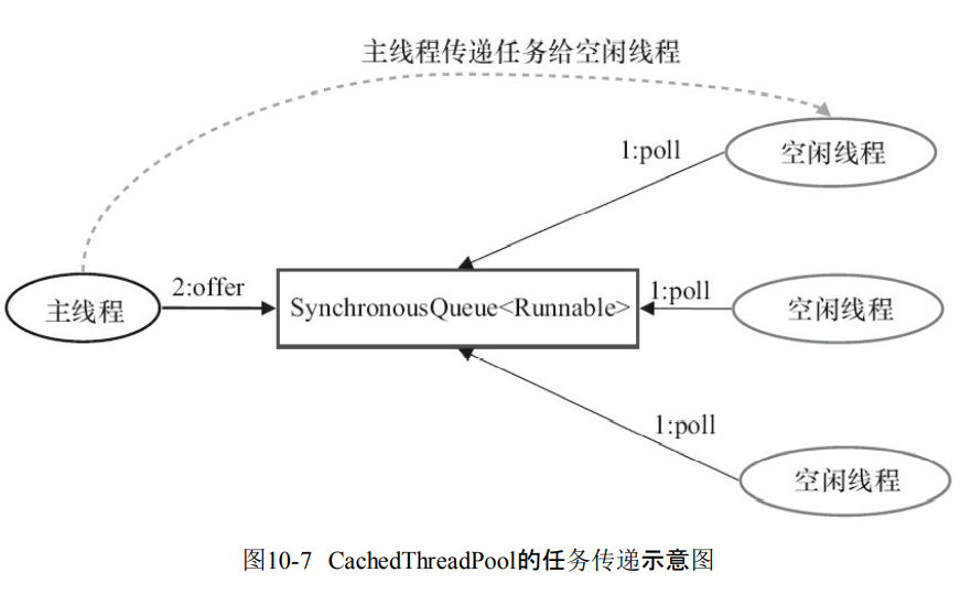 image-20211205170424543