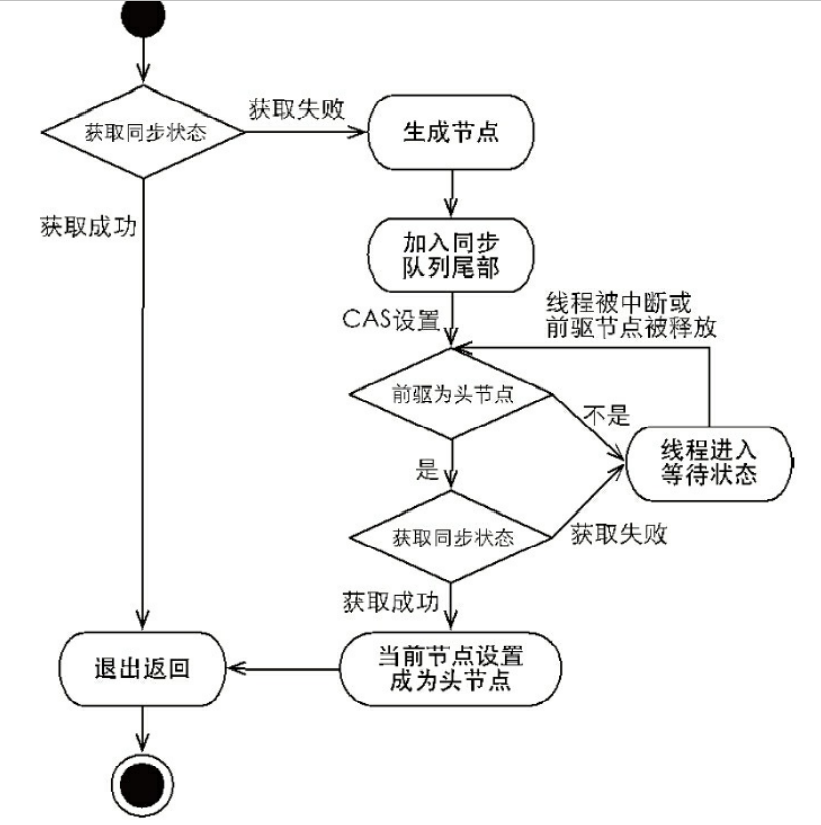 image-20211205004527635