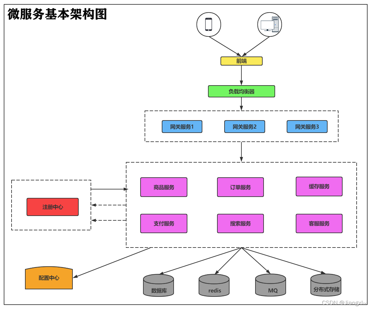 在這里插入圖片描述