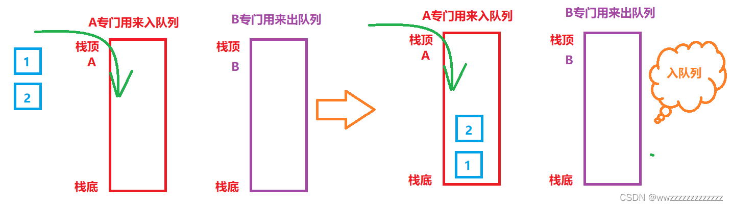 在這里插入圖片描述