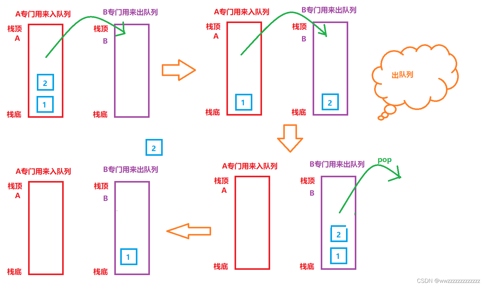 在這里插入圖片描述