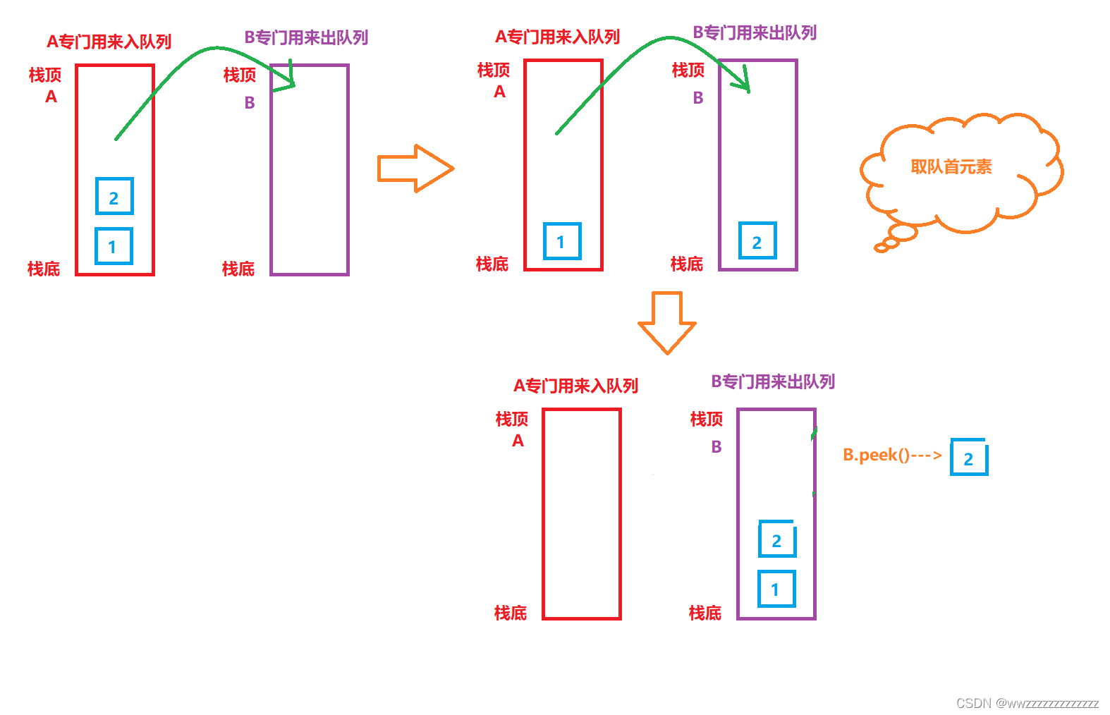 在這里插入圖片描述