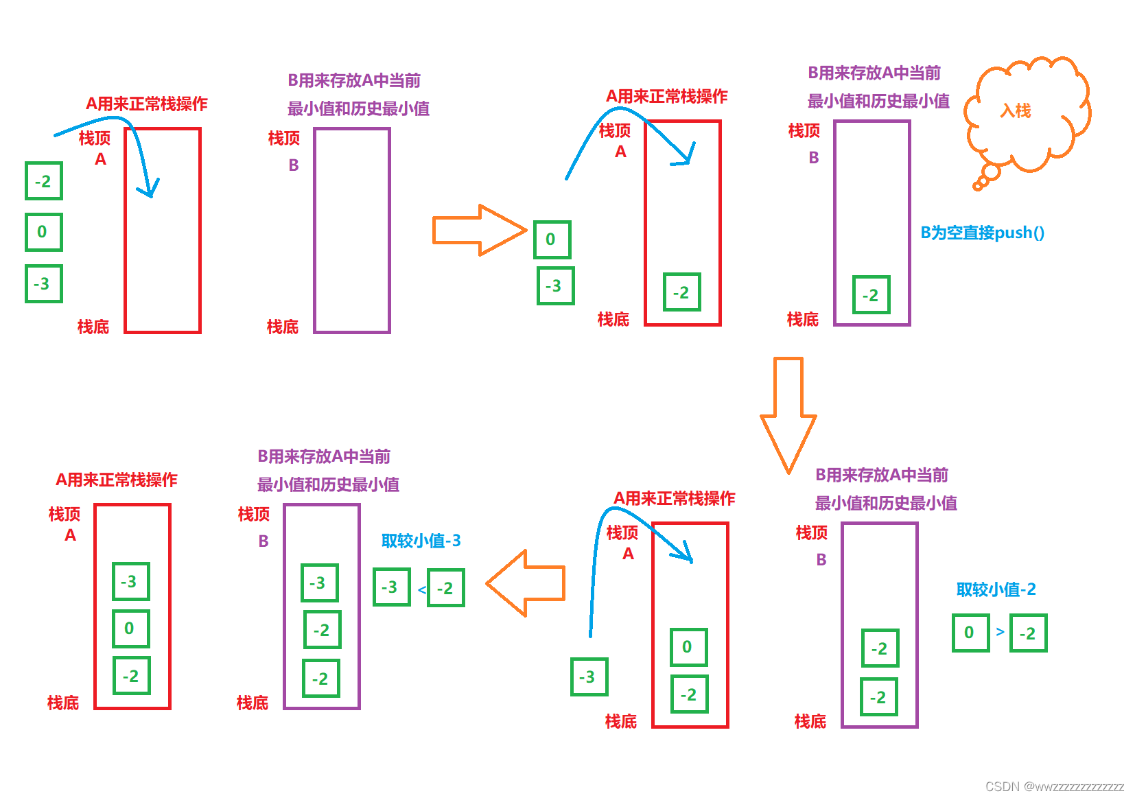 在這里插入圖片描述