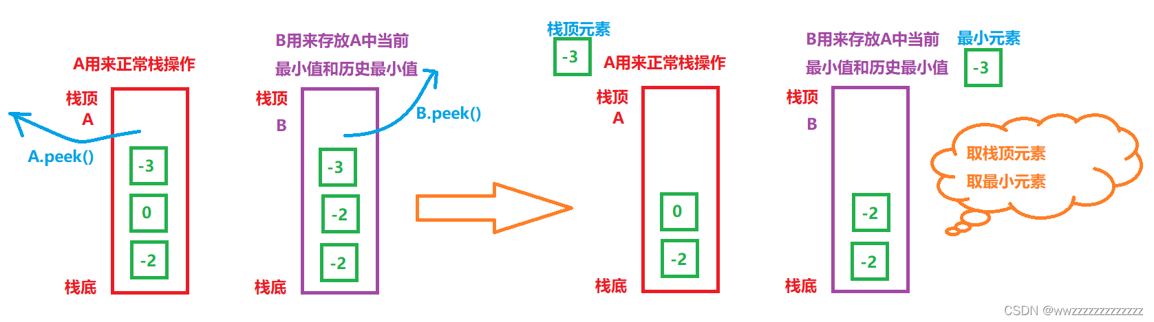 在這里插入圖片描述