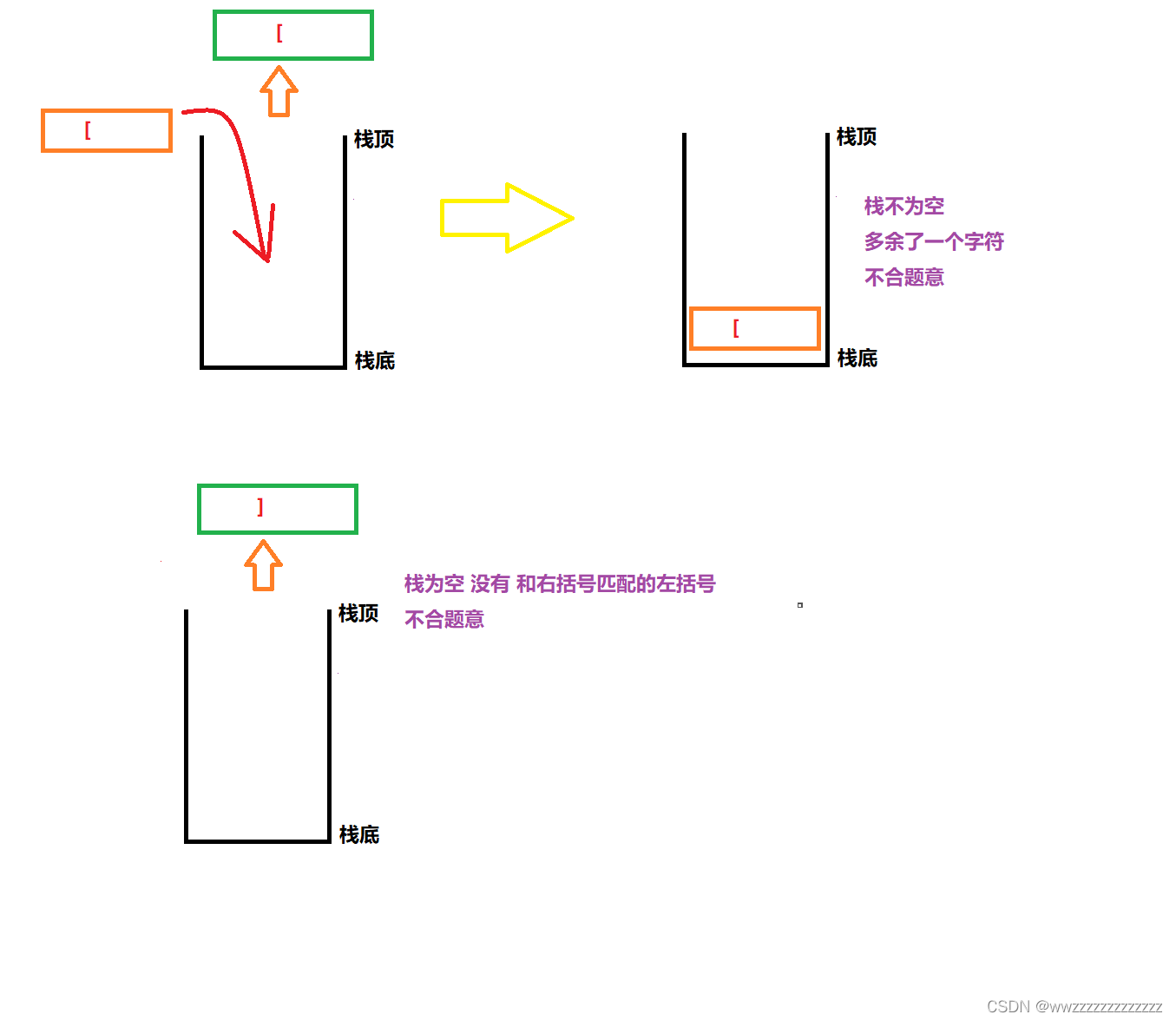 在這里插入圖片描述