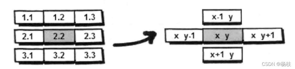 向量陣列