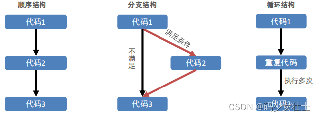 請添加圖片描述