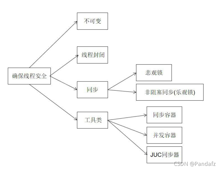 請添加圖片描述