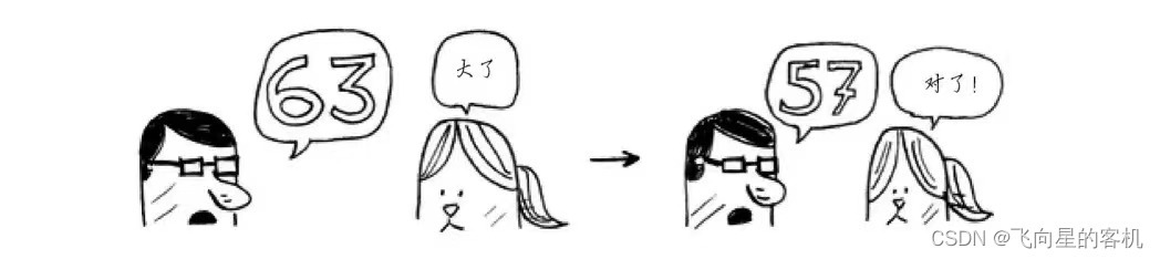在這里插入圖片描述