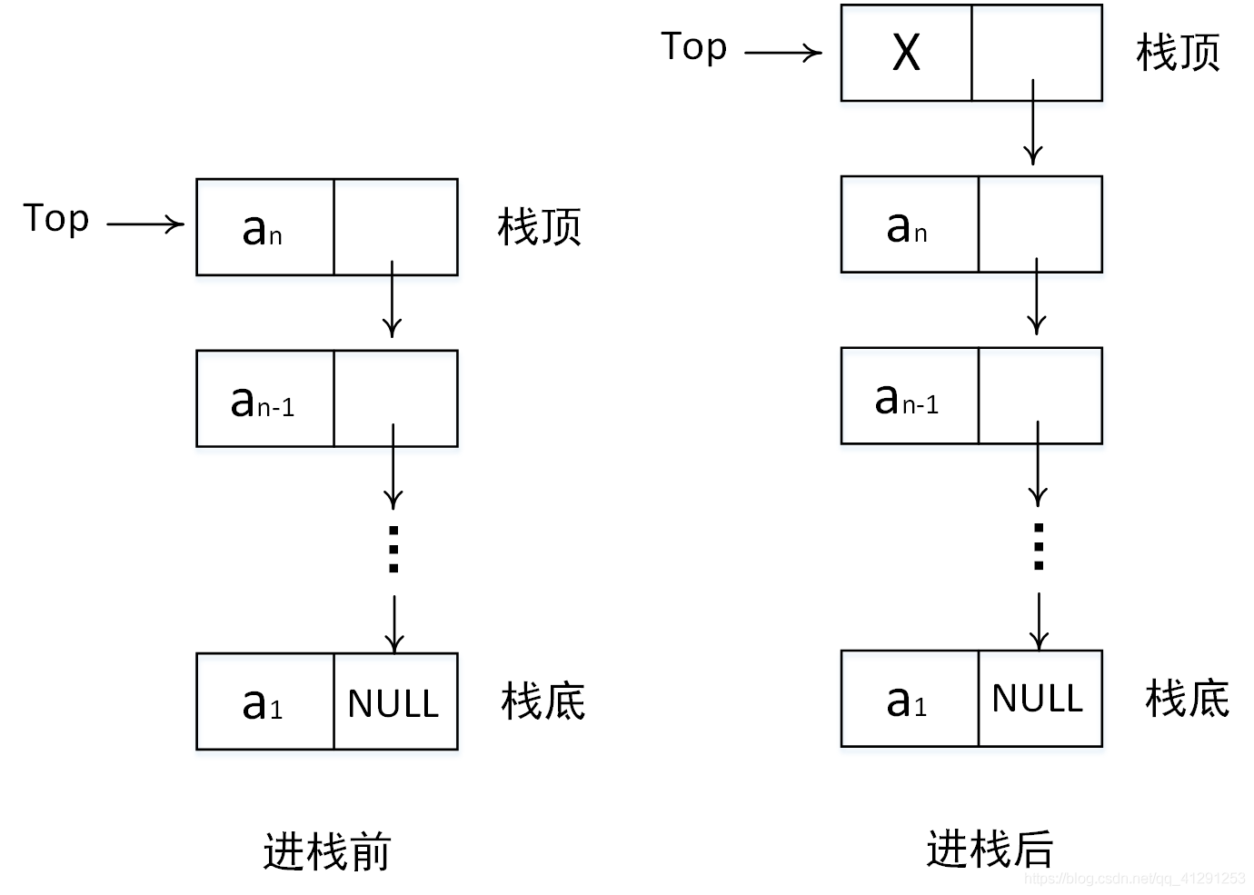 查看源影像