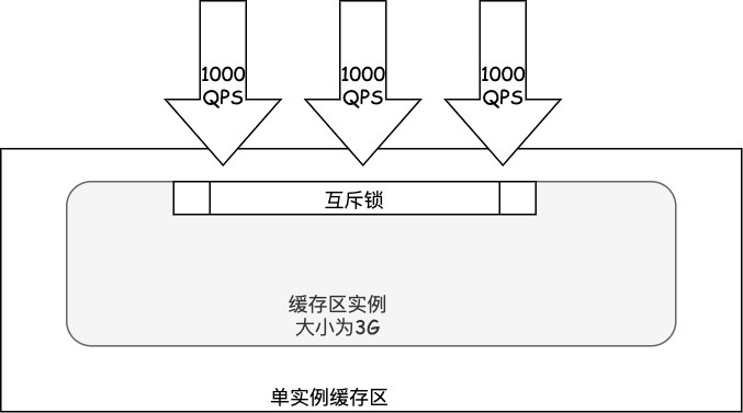 InnoDB快取區單個實體