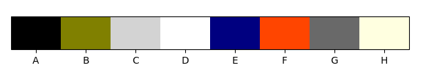 如何創建帶有標簽的自定義獨立 matplotlib 顏色條？