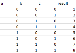 VLookup with Multiple Criteria with VBA 和陣列公式方法